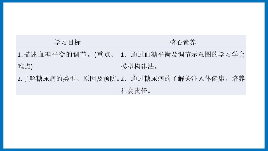 第二章课时3 血糖平衡调节 ppt课件-（新教材）2019新苏教版高中生物选修性必修一.pptx_第2页