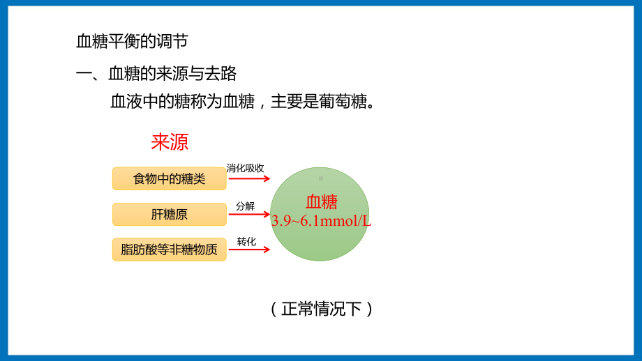 第二章课时3 血糖平衡调节 ppt课件-（新教材）2019新苏教版高中生物选修性必修一.pptx_第3页