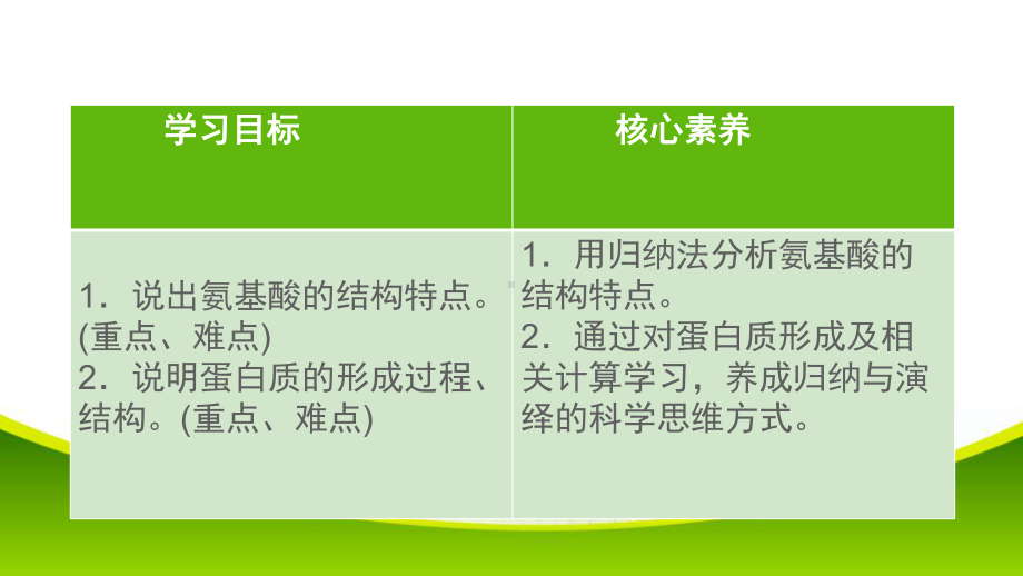 1.3.1细胞中的蛋白质 ppt课件-（新教材）2019新苏教版高中生物必修一(共31张PPT).pptx_第3页