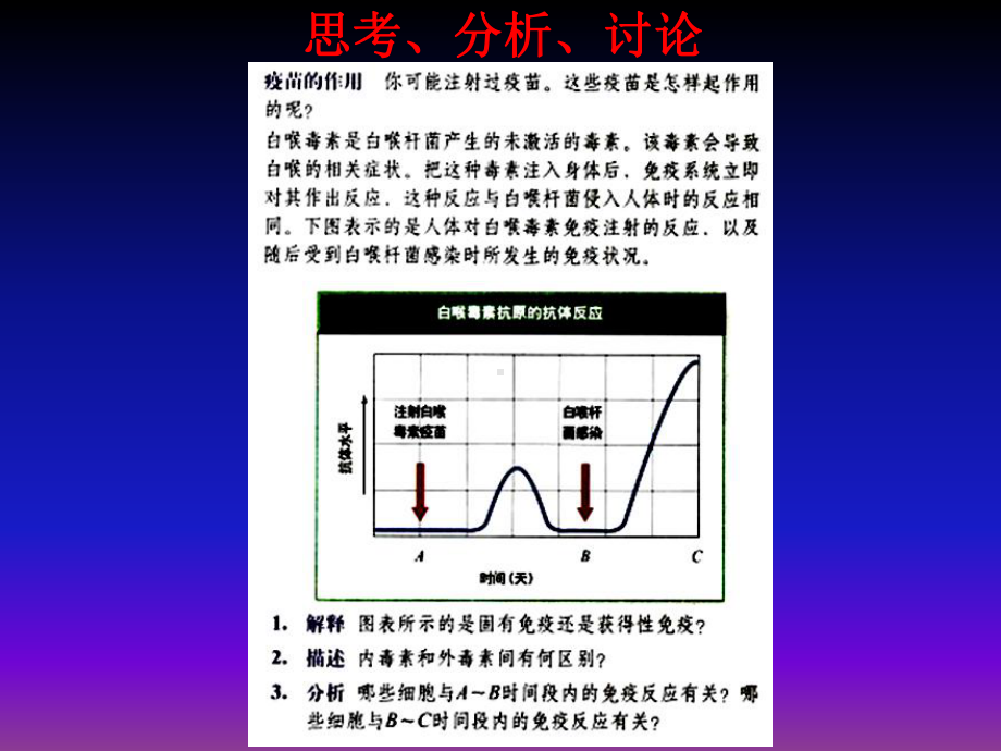 4.4免疫学的应用ppt课件-（新教材）2019新人教版高中生物选择性必修一(共11张PPT).pptx_第3页