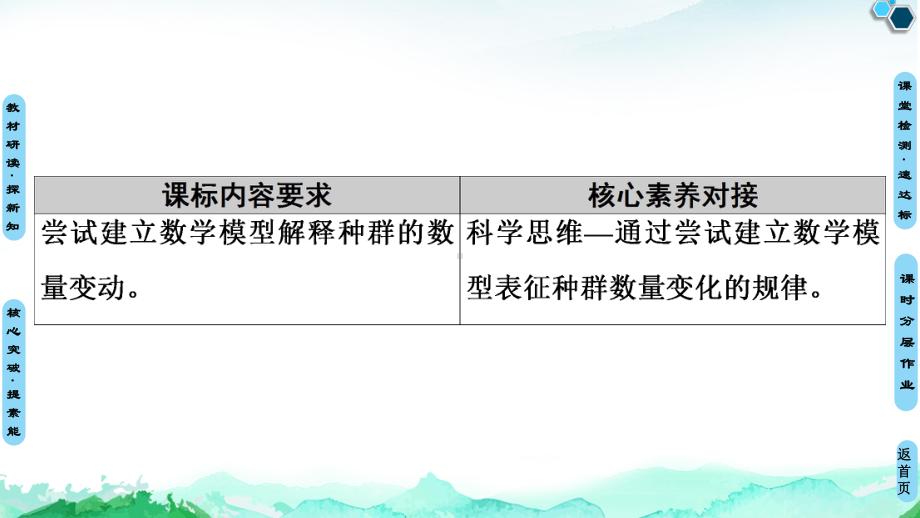 第1章 第2节　种群数量的变化 ppt课件-（新教材）2019新人教版高中生物选择性必修二.ppt_第2页