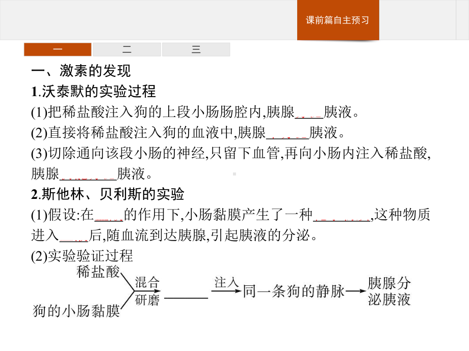 3.1 激素与内分泌系统 ppt课件-（新教材）2019新人教版高中生物选择性必修一(共31张PPT).pptx_第3页