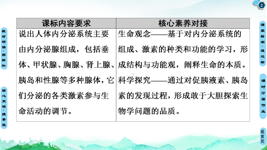 第3章第1节　激素与内分泌系统 ppt课件-（新教材）2019新人教版高中生物选择性必修一(共39张PPT).ppt_第2页