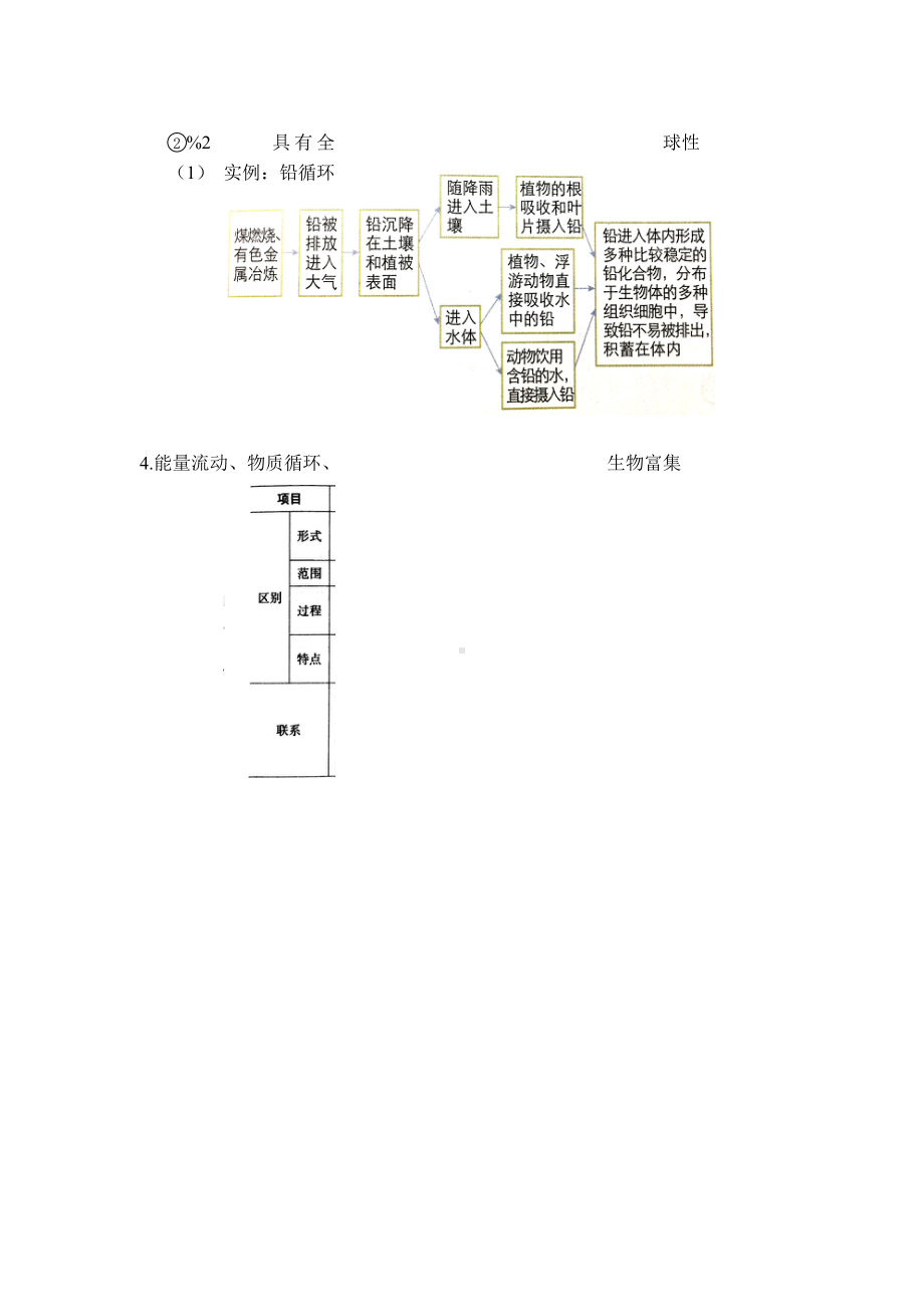 3.3生态系统的物质循环 学案-（新教材）2019新人教版高中生物选择性必修二.doc_第2页