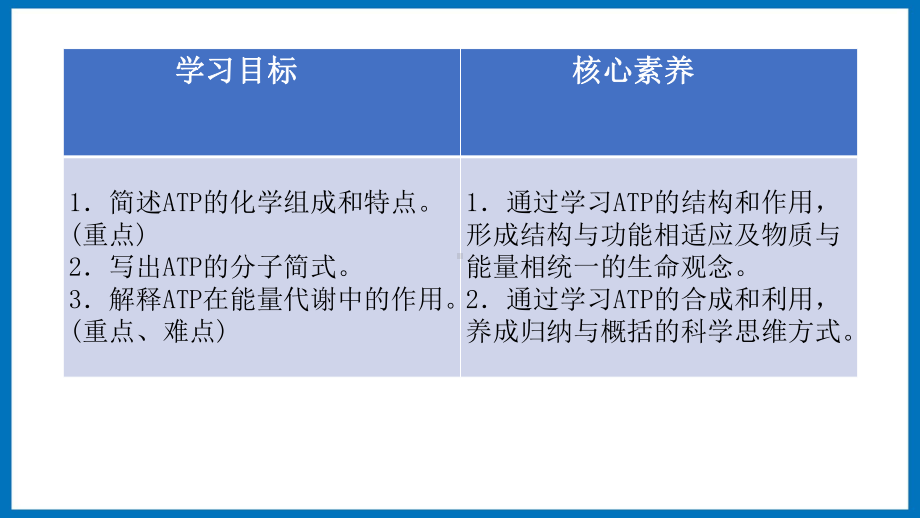 3.1 ATP ppt课件-（新教材）2019新苏教版高中生物必修一.pptx_第3页