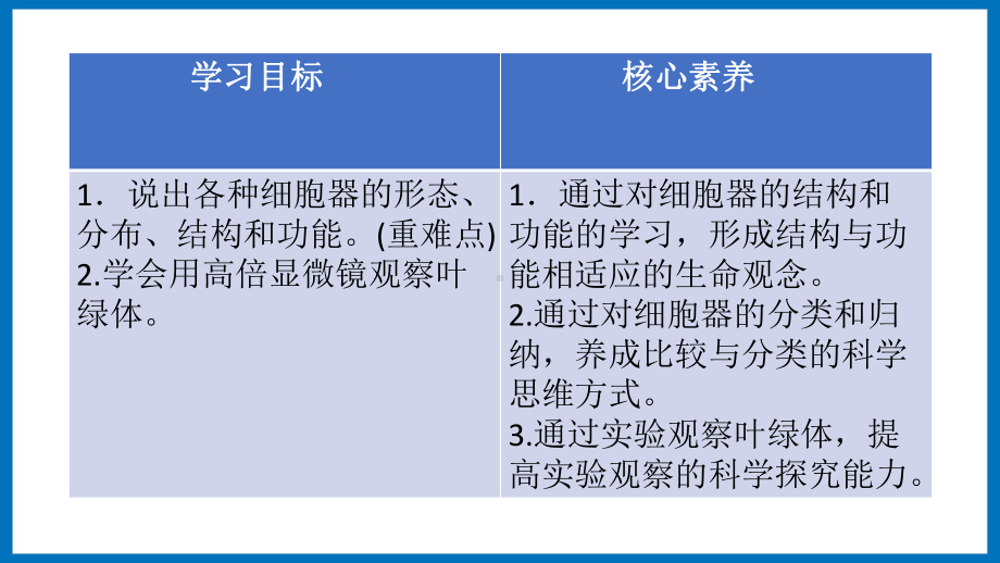 2.2细胞器结构与功能 ppt课件-（新教材）2019新苏教版高中生物必修一.pptx_第3页