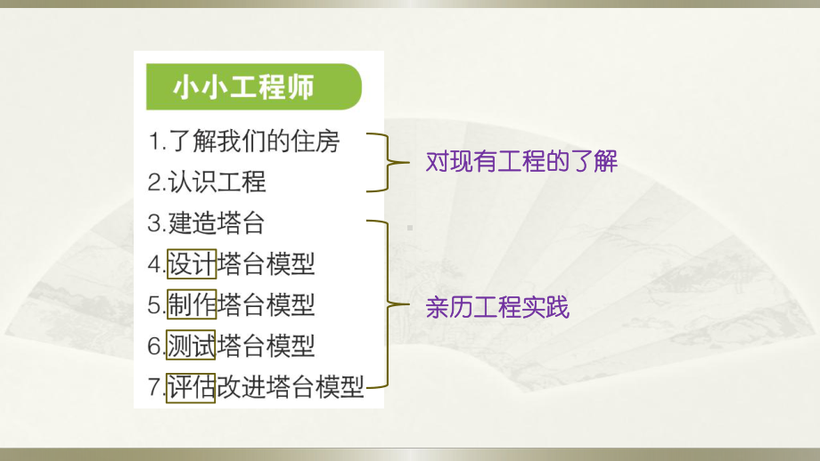 小学科学教科版六年级下册第一单元《小小工程师》整理课件（2022新版）.pptx_第2页