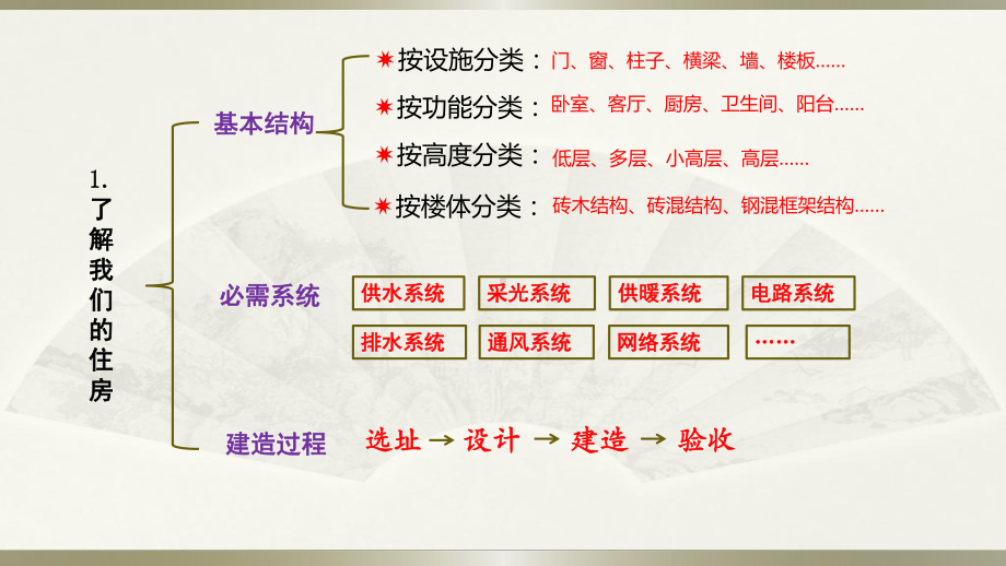 小学科学教科版六年级下册第一单元《小小工程师》整理课件（2022新版）.pptx_第3页