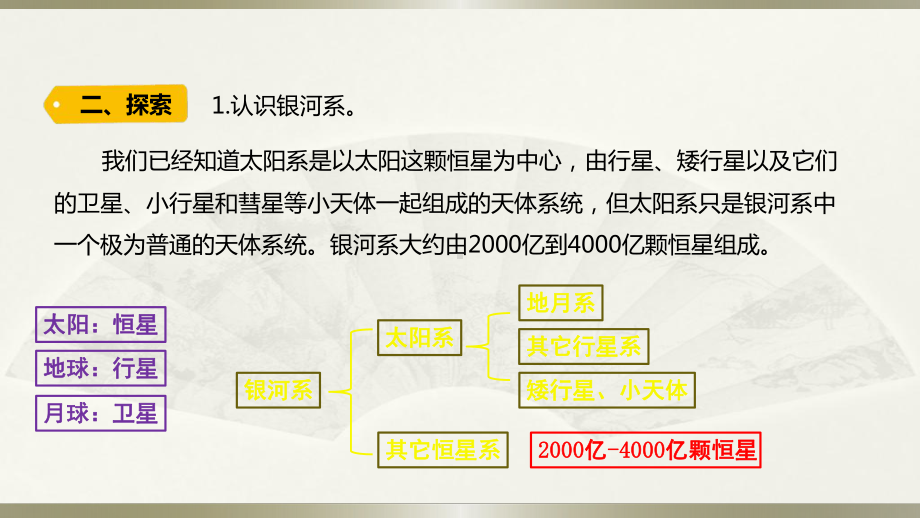 小学科学教科版六年级下册第三单元第6课《浩瀚的宇宙》课件（2022新版）.pptx_第3页