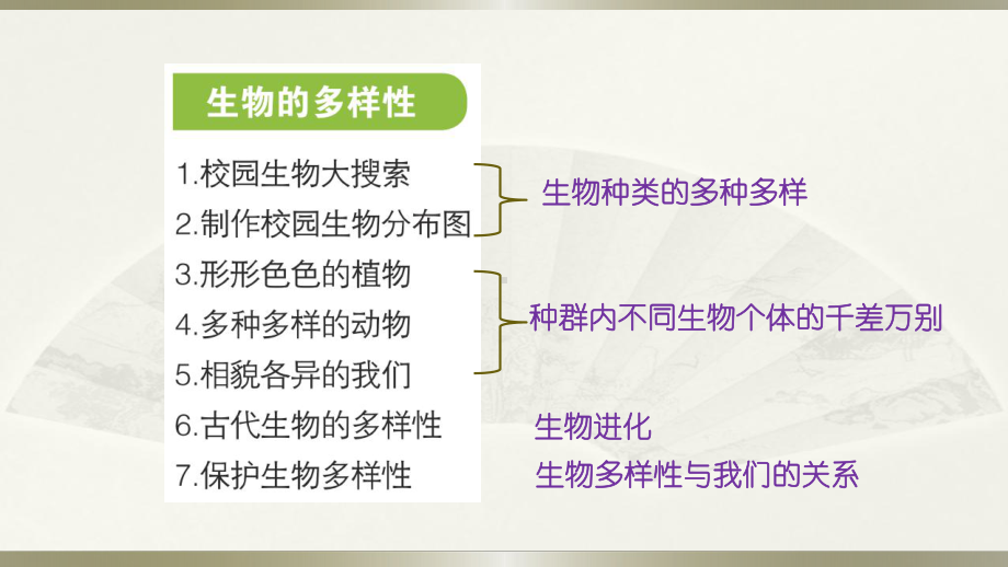 小学科学教科版六年级下册第二单元《生物的多样性》整理课件（2022新版）.pptx_第2页