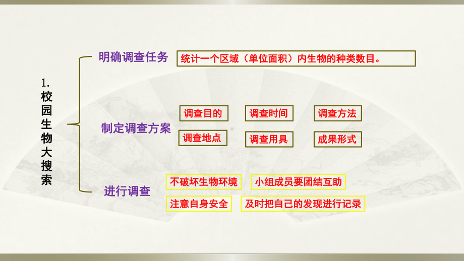 小学科学教科版六年级下册第二单元《生物的多样性》整理课件（2022新版）.pptx_第3页