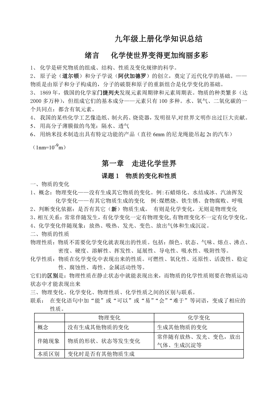 九年级化学人教版全册复习提纲.doc_第1页