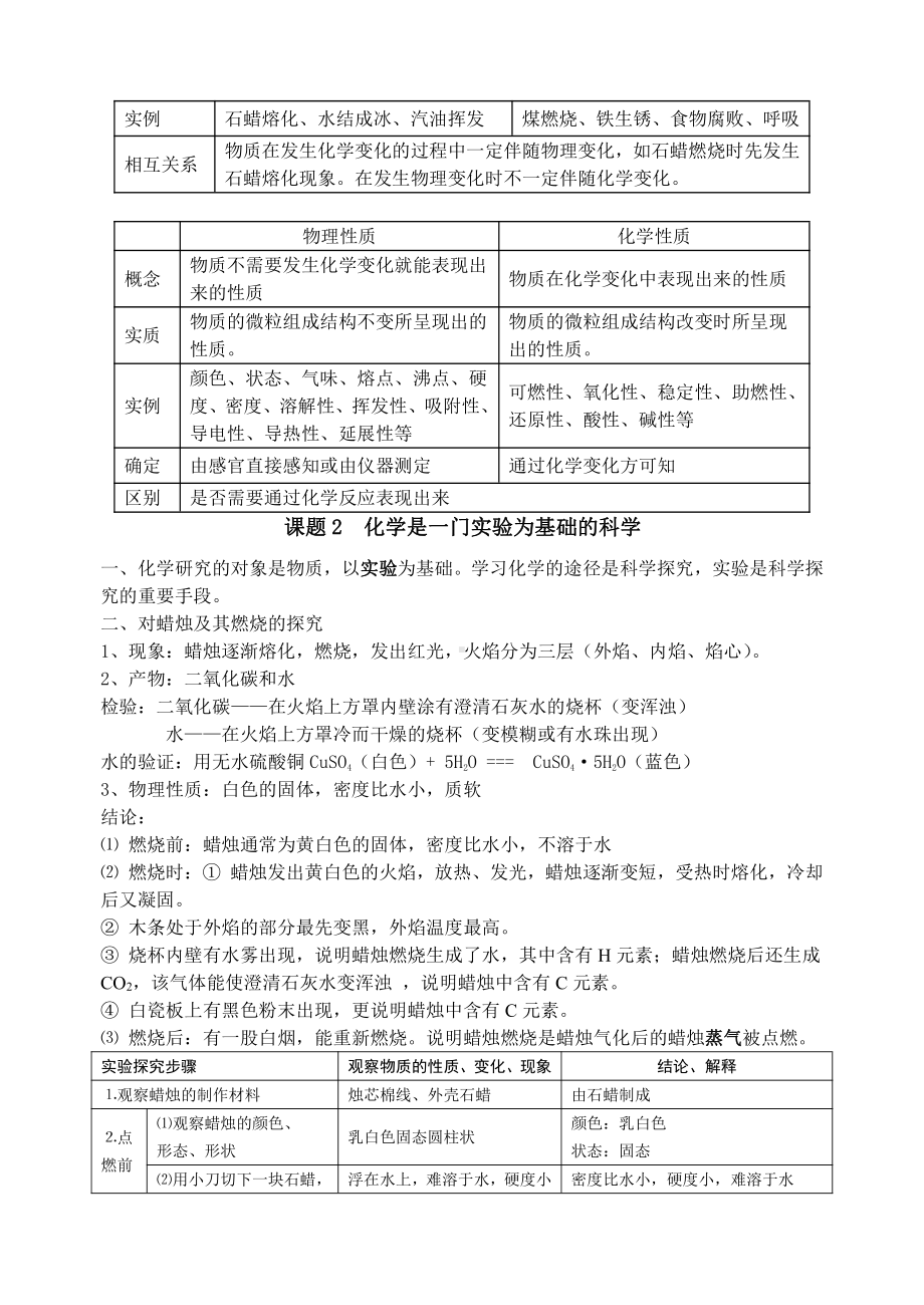 九年级化学人教版全册复习提纲.doc_第2页