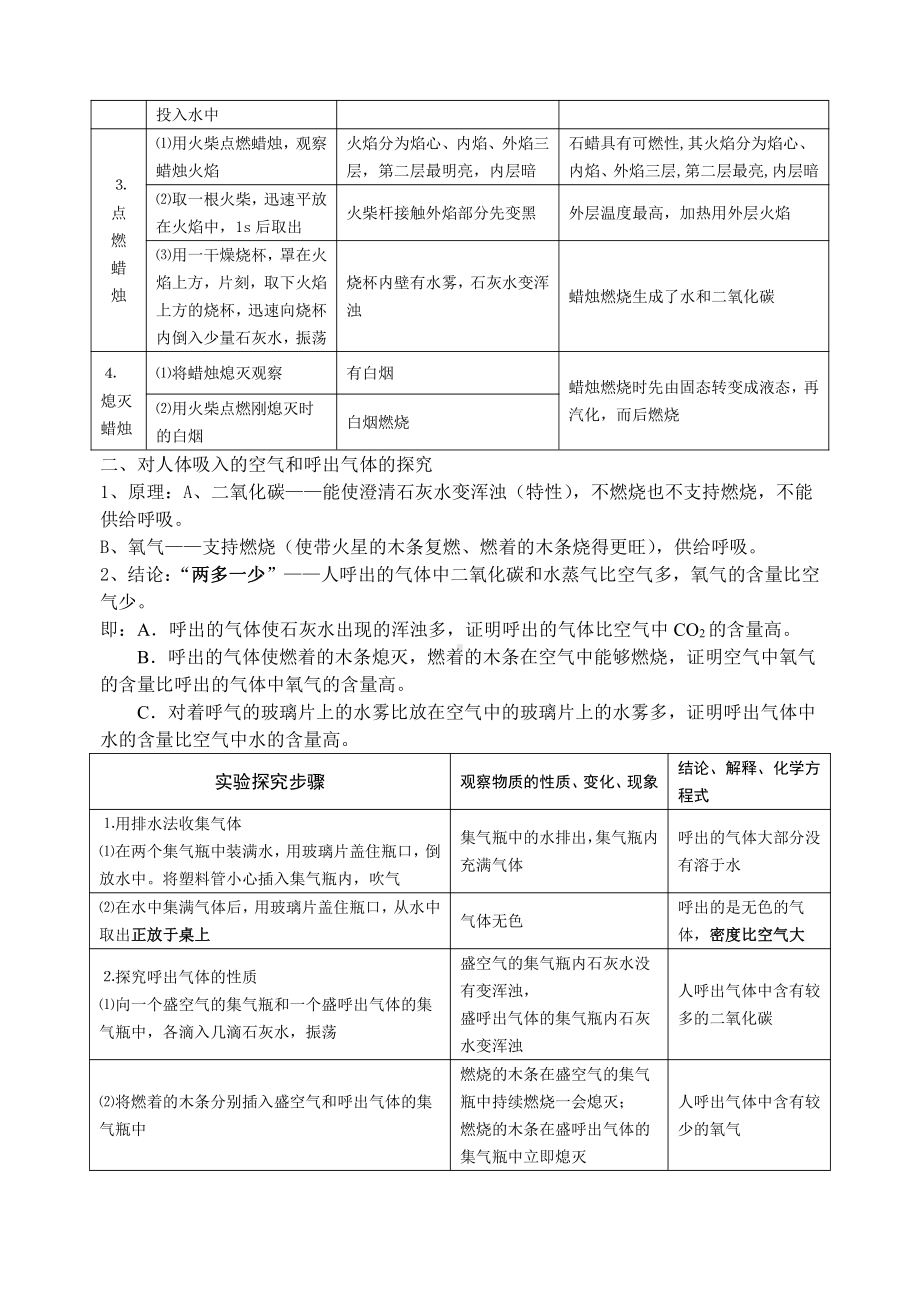 九年级化学人教版全册复习提纲.doc_第3页