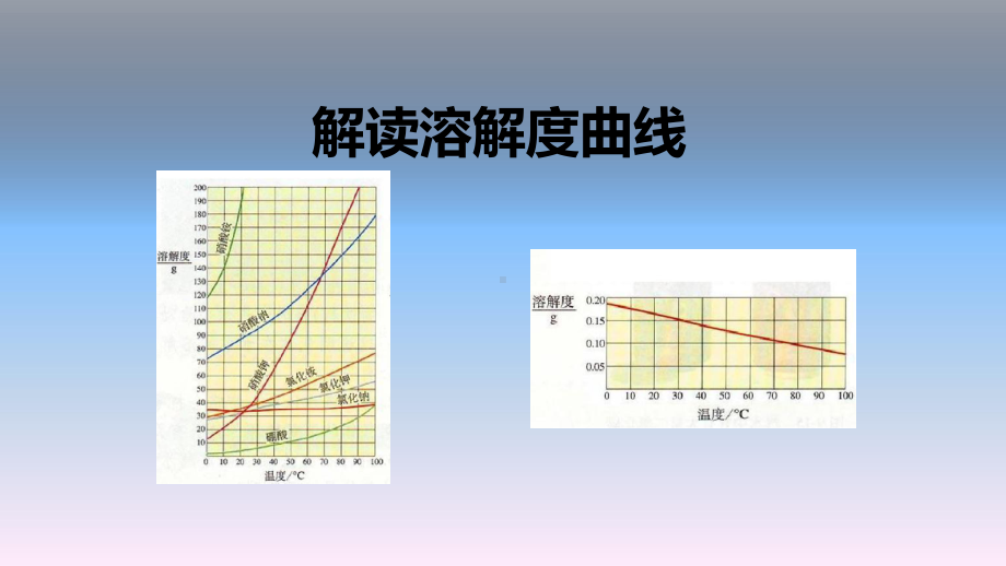 第九单元 解读溶解度曲线（课件）-2021-2022学年人教版化学九年级下册.pptx_第1页