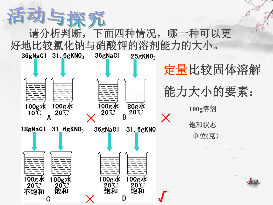 9.2溶解度（课件）2021-2022学年人教版化学九年级下册(8).ppt_第3页