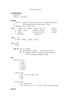 语法专题-句型-中考动词及句式总复习 .doc