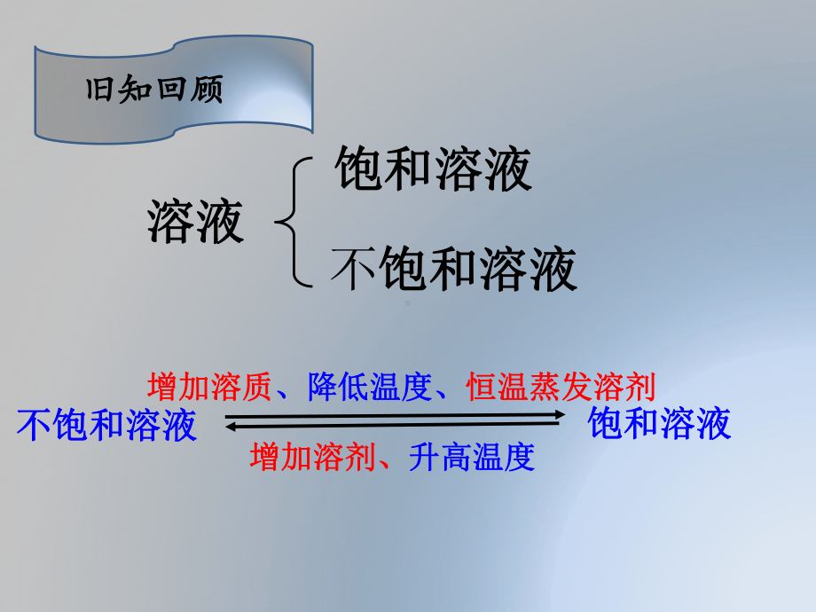 9.2溶解度（课件）2021-2022学年人教版化学九年级下册(5).ppt_第2页