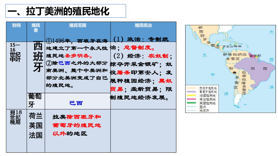 第12课 资本主义世界殖民体系的形成 ppt课件-（新教材）2019统编版高中历史《必修中外历史纲要下册》 (2).pptx_第3页