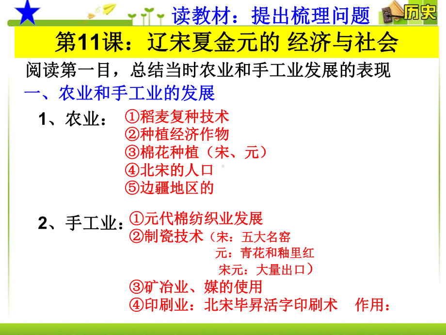 第11课 辽宋夏金元的经济与社会 ppt课件-（新材料）2019统编版高中历史《必修中外历史纲要上册》.ppt_第3页