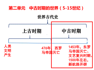 2020-2021学年高中历史统编版必修中外历史纲要下第3课 中古时期的欧洲课件（20张PPT）.pptx