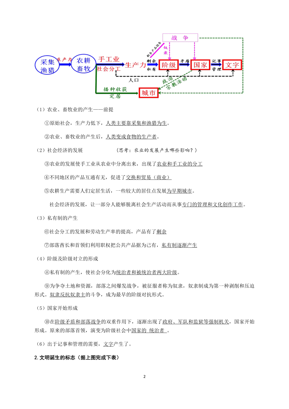 （新教材）2019统编版高中历史《必修中外历史纲要下册》第1课 文明的产生与早期发展学案.docx_第2页