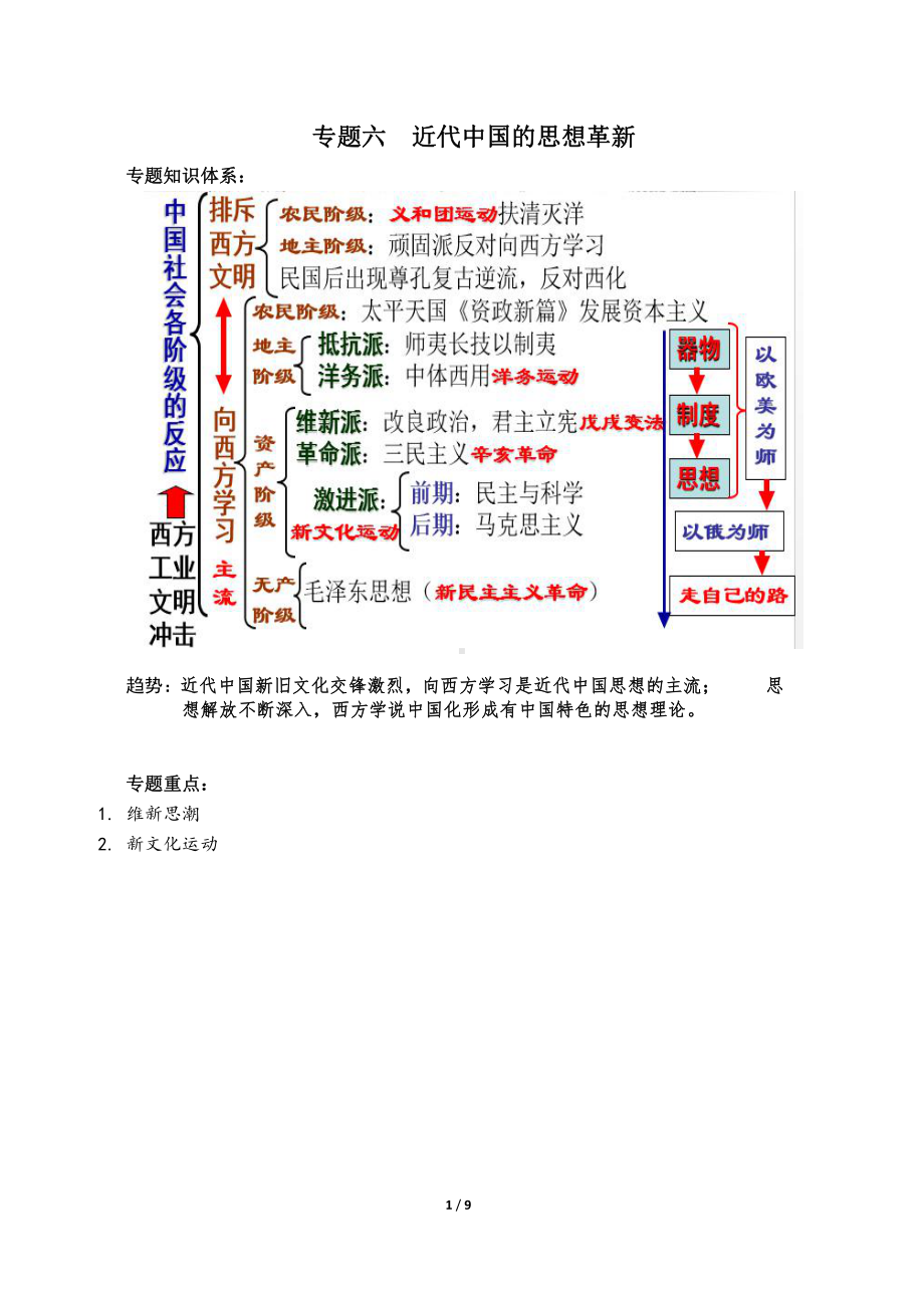 专题六 近代中国思想革新-（新材料）2019统编版高中历史《必修中外历史纲要上册》.docx_第1页