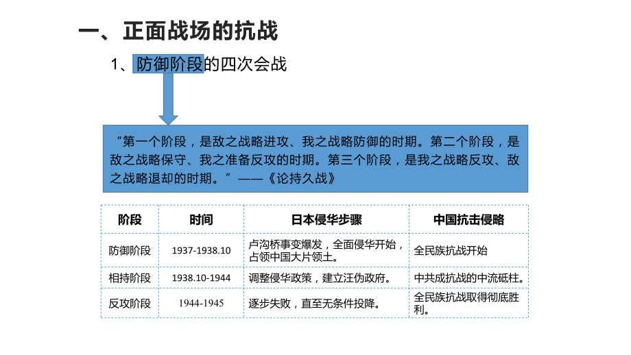 第24课 全民族浴血奋战与抗日战争胜利 ppt课件-（新材料）2019统编版高中历史《必修中外历史纲要上册》.pptx_第3页