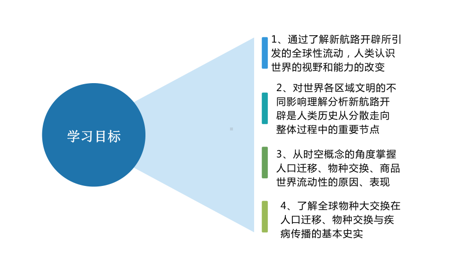 第7课 全球联系的初步建立与世界格局的演变 ppt课件-（新教材）2019统编版高中历史《必修中外历史纲要下册》 (2).pptx_第3页