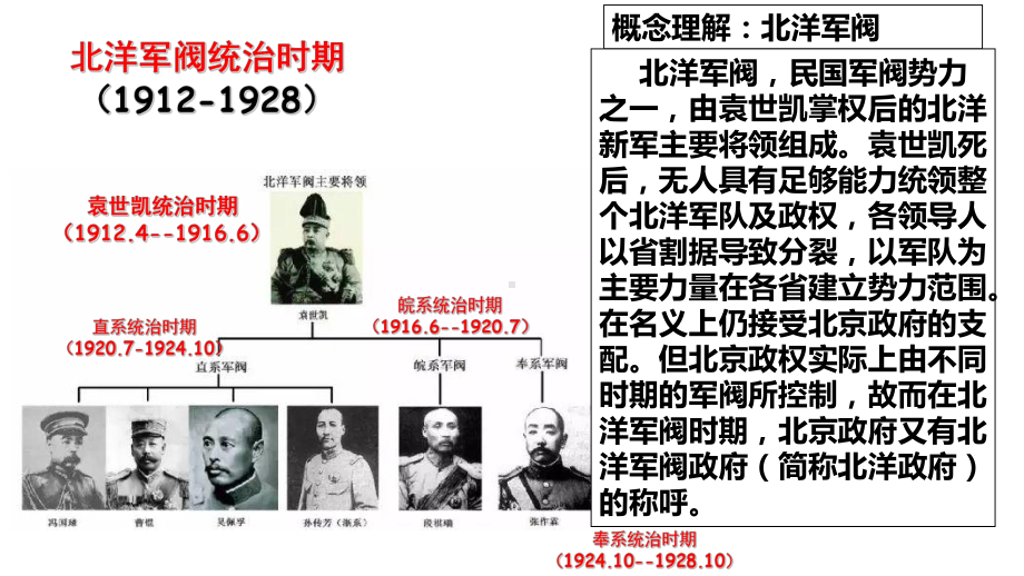 第20课 北洋军阀统治时期的政治、经济与文化 ppt课件-（新材料）2019统编版高中历史《必修中外历史纲要上册》 (5).pptx_第2页