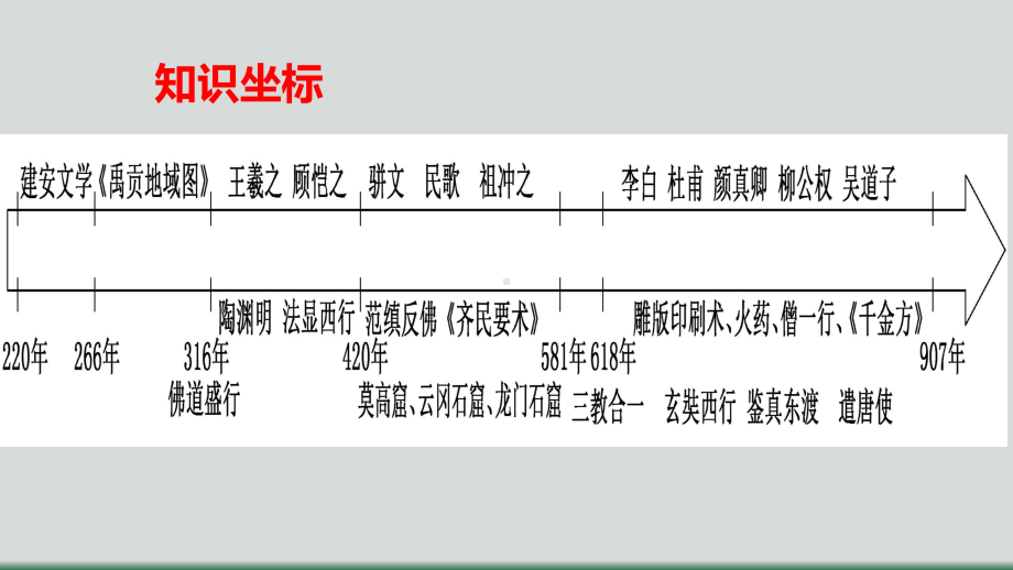 第8课 三国至隋唐的文化 ppt课件-（新材料）2019统编版高中历史《必修中外历史纲要上册》-2.pptx_第3页