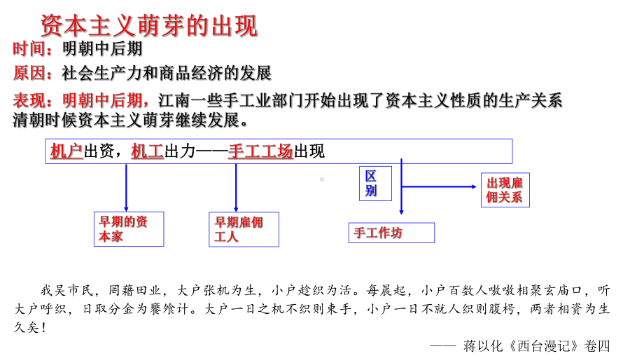 第15课 明至清中叶的经济与文化 ppt课件-（新材料）2019统编版高中历史《必修中外历史纲要上册》 (4).pptx_第3页