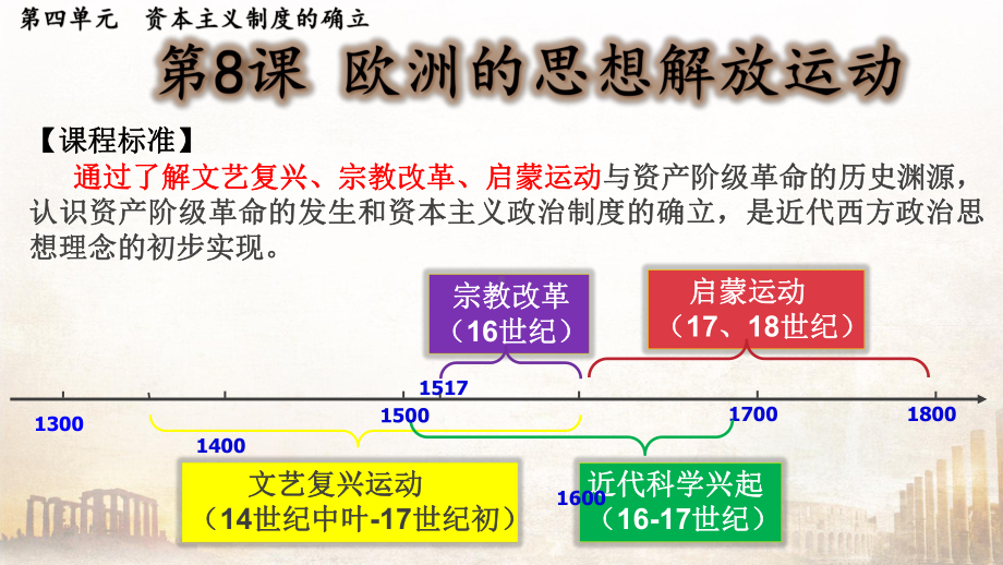 第8课 欧洲的思想解放运动ppt课件-（新教材）2019统编版高中历史《必修中外历史纲要下册》(共51张PPT).pptx_第2页