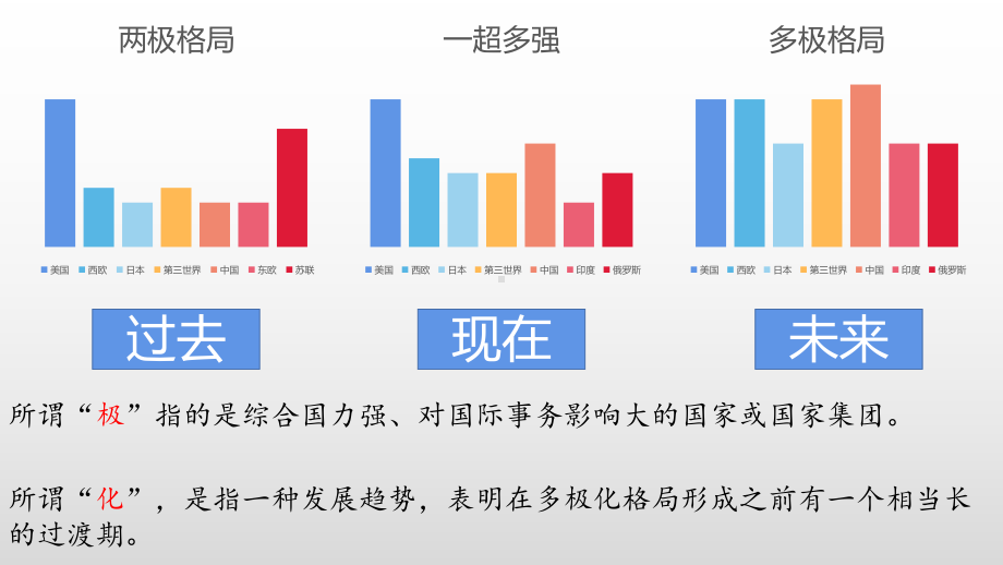 第二十二课 世界多极化与经济全球化ppt课件-（新教材）2019统编版高中历史《必修中外历史纲要下册》(共22张PPT).pptx_第2页