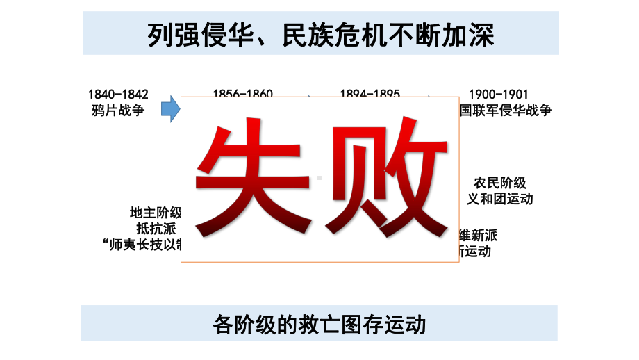 第19课 辛亥革命 ppt课件-（新材料）2019统编版高中历史《必修中外历史纲要上册》 (2).pptx_第1页