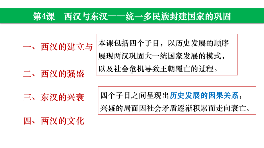 第4课西汉与东汉—统一多民族封建国家的巩固ppt课件-（新材料）2019统编版高中历史《必修中外历史纲要上册》.pptx_第2页