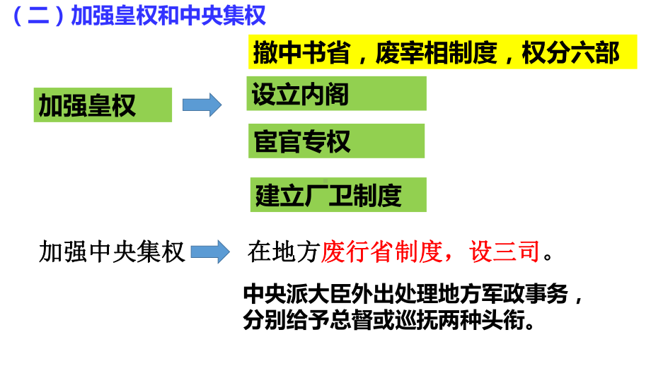 第13课 从明朝建立到清军入关 ppt课件-（新材料）2019统编版高中历史《必修中外历史纲要上册》 (2).ppt_第3页