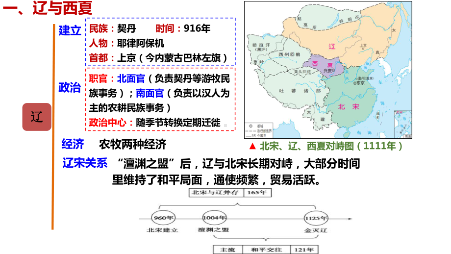 第10课 辽夏金元的统治 ppt课件-（新材料）2019统编版高中历史《必修中外历史纲要上册》 (2).ppt_第3页