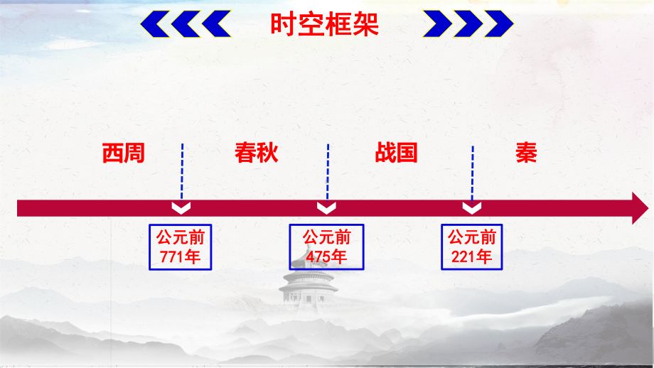 第2课诸侯纷争与变法运动ppt课件-（新材料）2019统编版高中历史《必修中外历史纲要上册》.pptx_第2页