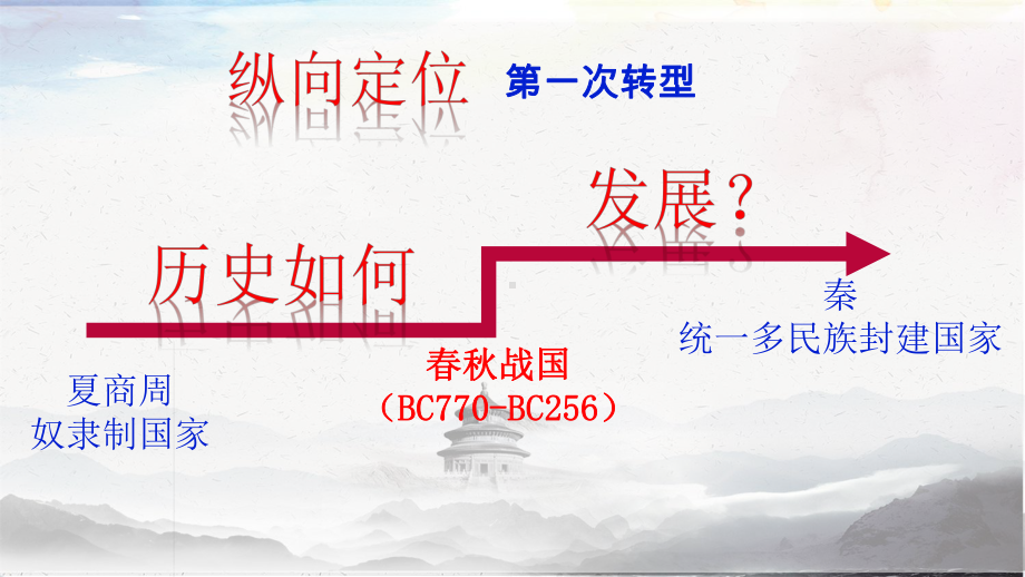 第2课诸侯纷争与变法运动ppt课件-（新材料）2019统编版高中历史《必修中外历史纲要上册》.pptx_第3页