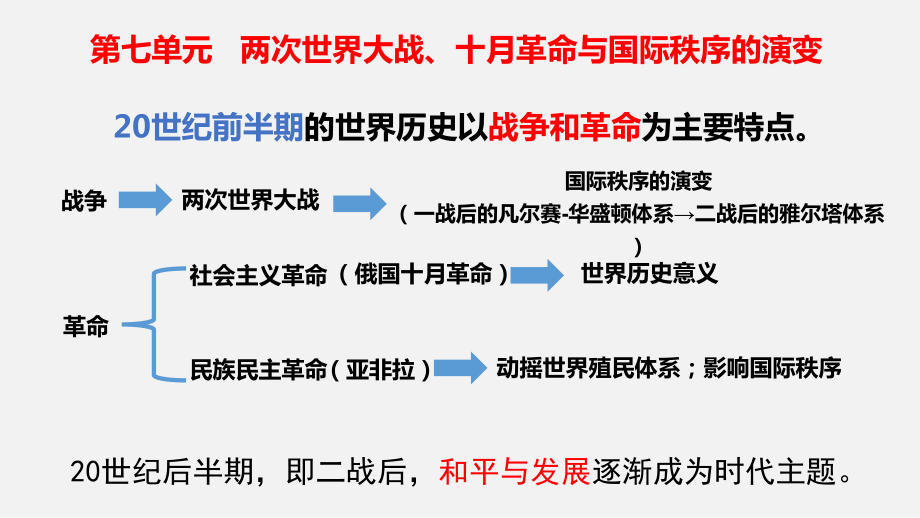 （新教材）2019统编版高中历史《必修中外历史纲要下册》第14课 第一次世界大战与战后国际秩序ppt课件（含视频）.zip