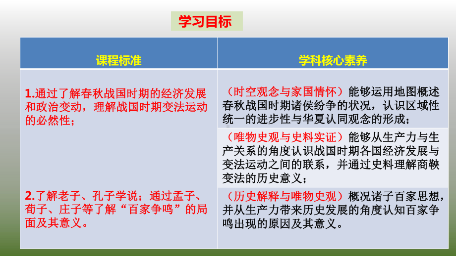 第2课+诸侯纷争与变法运动+ppt课件-（新材料）2019统编版高中历史《必修中外历史纲要上册》.pptx_第3页