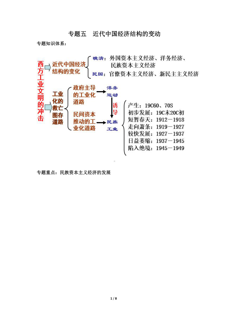 专题五 近代中国经济结构变动-（新材料）2019统编版高中历史《必修中外历史纲要上册》.docx_第1页