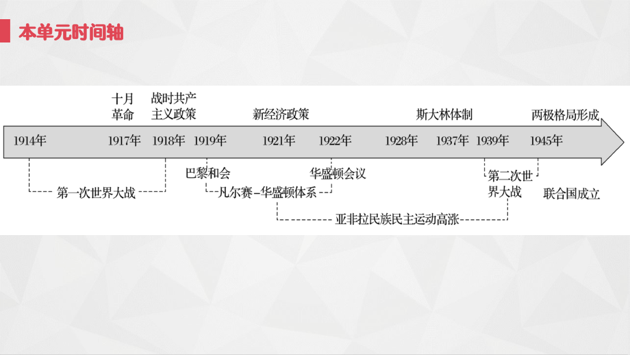 第15课 十月革命的胜利与苏联的社会主义实践 ppt课件-（新教材）2019统编版高中历史《必修中外历史纲要下册》 (2).pptx_第2页