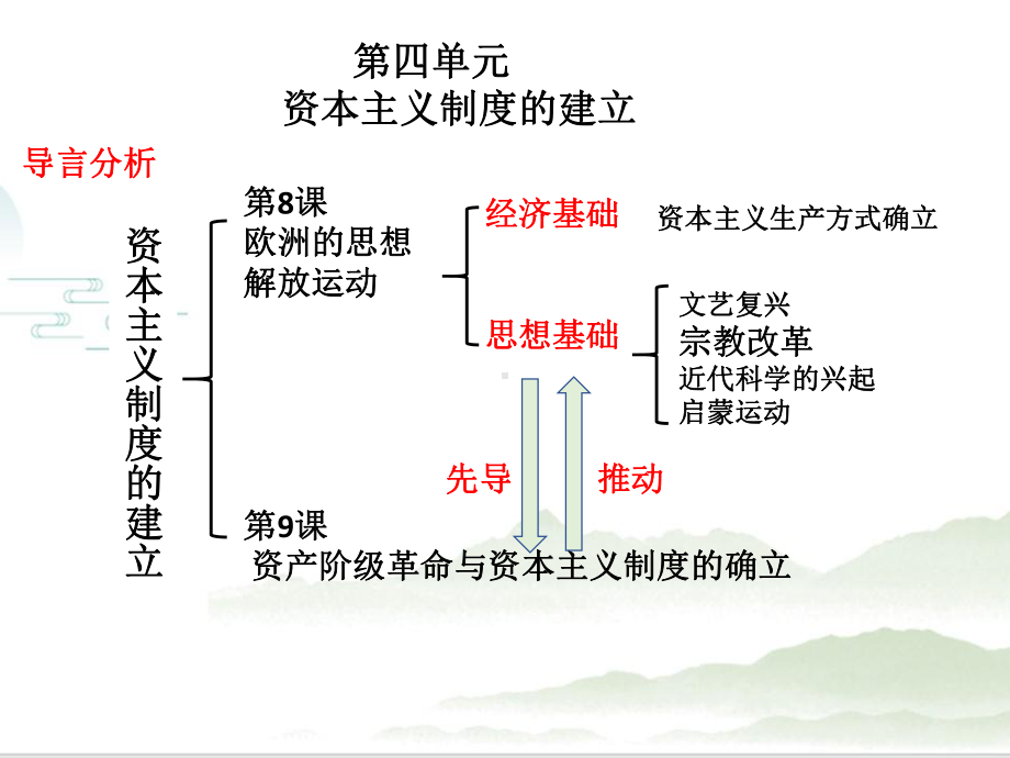 第8课 欧洲的思想解放运动 同步备课ppt课件-（新教材）2019统编版高中历史《必修中外历史纲要下册》 (2).pptx_第1页