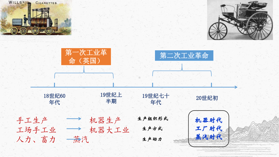 第10课 影响世界的工业革命 ppt课件-（新教材）2019统编版高中历史《必修中外历史纲要下册》（共30张PPT）.pptx_第2页