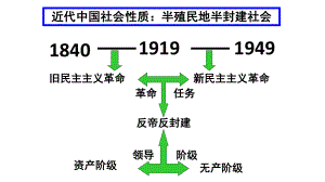 第22课 南京国民政府的统治和中国共产党开辟革命新道路ppt课件-（新材料）2019统编版高中历史《必修中外历史纲要上册》.pptx