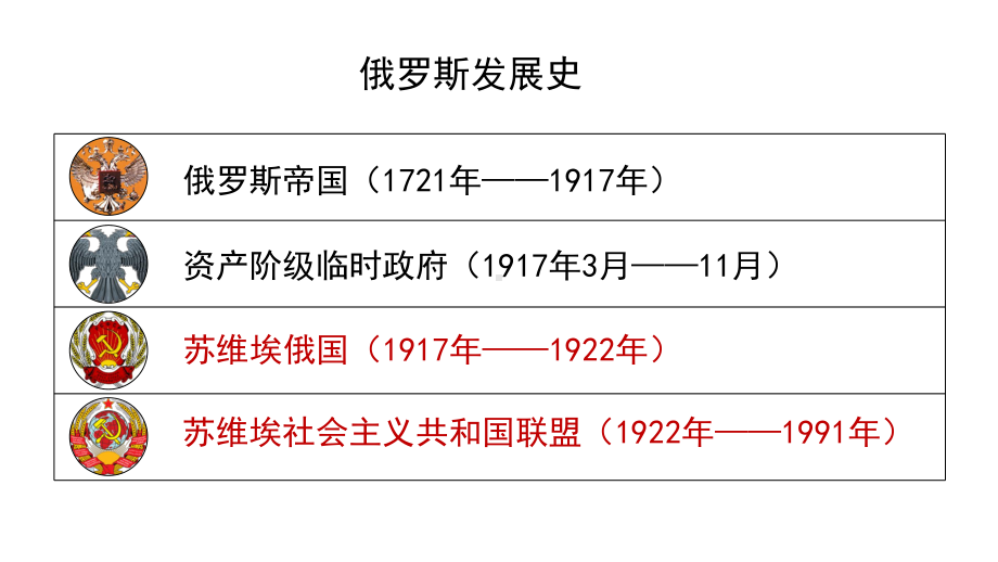 第15课十月革命的胜利与苏联的社会主义实践 ppt课件-（新教材）2019统编版高中历史《必修中外历史纲要下册》.pptx_第2页