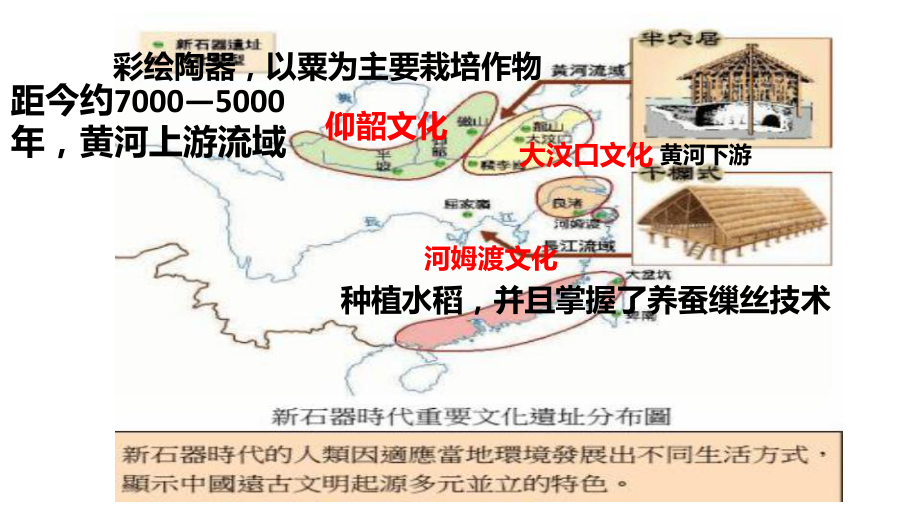 第1课 中华文明的起源与早期国家 ppt课件-（新材料）2019统编版高中历史《必修中外历史纲要上册》.pptx_第3页