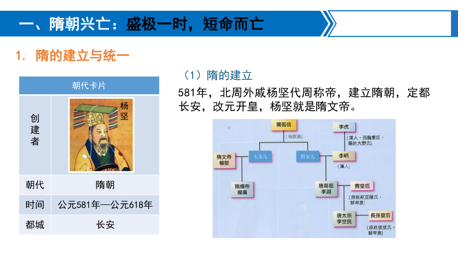 第6课 从隋唐盛世到五代十国 ppt课件-（新材料）2019统编版高中历史《必修中外历史纲要上册》 (9).pptx_第3页